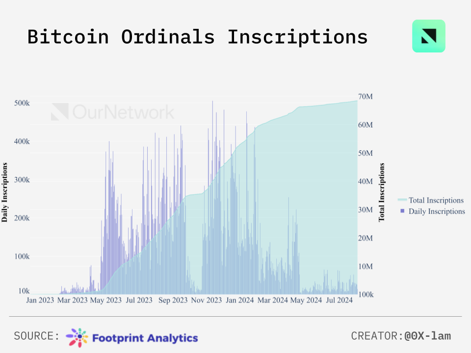 数读比特币生态:侧链TVL达20亿美元,Stacks活跃账户数创新高插图1 数读比特币生态:侧链TVL达20亿美元,Stacks活跃账户数创新高