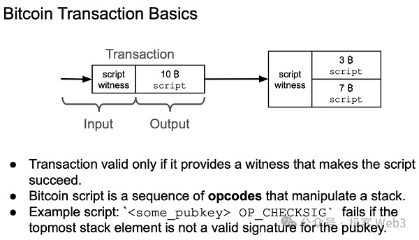 如何让比特币支持ZK:从OP_CAT到状态证明和BitVM插图3 如何让比特币支持ZK:从OP_CAT到状态证明和BitVM