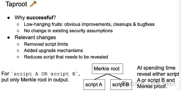 如何让比特币支持ZK:从OP_CAT到状态证明和BitVM插图6 如何让比特币支持ZK:从OP_CAT到状态证明和BitVM