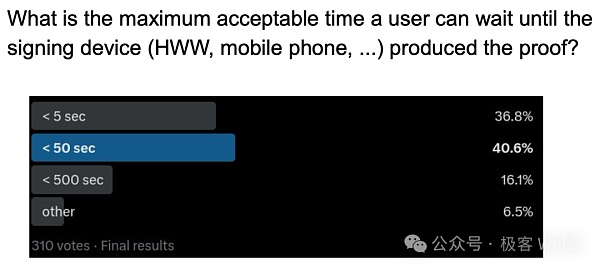 如何让比特币支持ZK:从OP_CAT到状态证明和BitVM插图11 如何让比特币支持ZK:从OP_CAT到状态证明和BitVM
