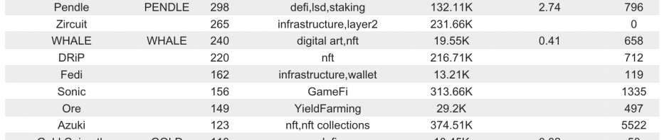 Bitget研究院：比特币回升触及57000美元，AI板块反弹最迅速缩略图