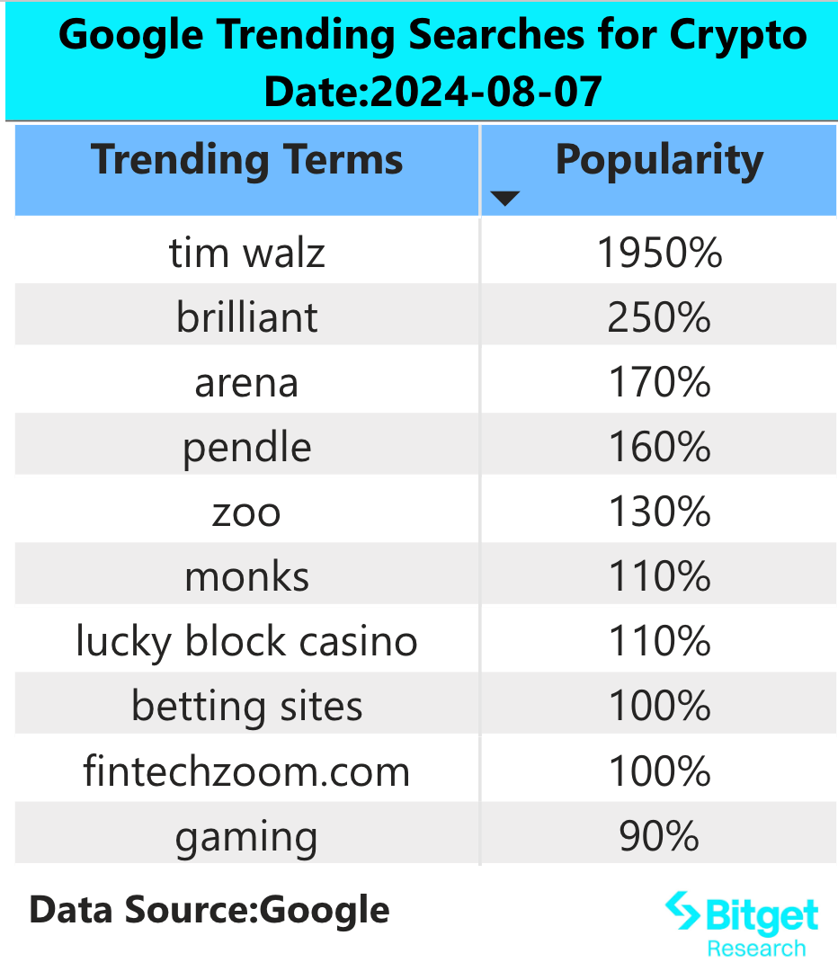 Bitget研究院:比特币回升触及57000美元,AI板块反弹最迅速插图1 Bitget研究院:比特币回升触及57000美元,AI板块反弹最迅速