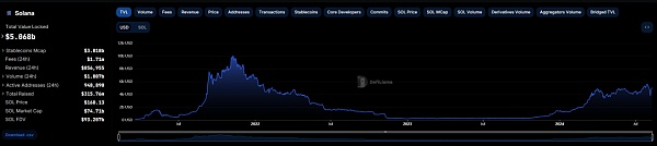 以太坊杀手Solana又变强了 这次它会成功吗？