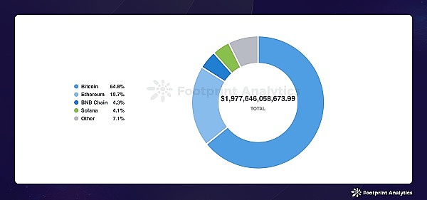 2024年7月公链行业研报:市场波动中Solana表现抢眼 Layer 2竞争白热化插图 2024年7月公链行业研报:市场波动中Solana表现抢眼 Layer 2竞争白热化