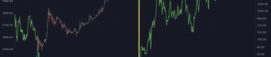 加密市场风向标：解读三大看跌预警与三大看涨信号缩略图