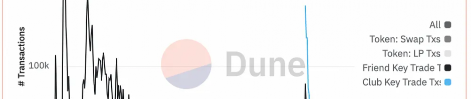 消费级加密应用崛起，一览值得关注的4个项目缩略图