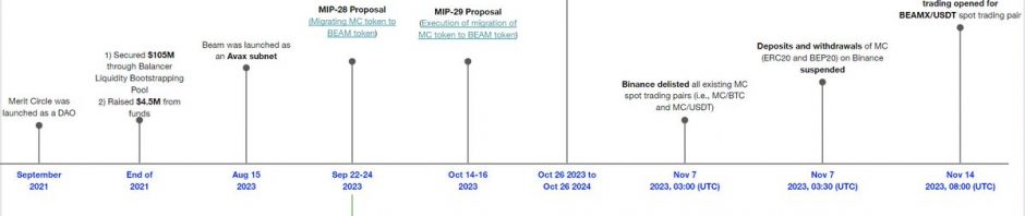 代币迁移案例剖析：项目创始人需要做哪些关键考量？缩略图