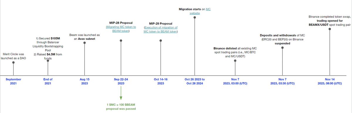 代币迁移案例剖析:项目创始人需要做哪些关键考量?插图 代币迁移案例剖析:项目创始人需要做哪些关键考量?