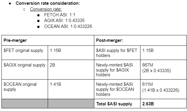 代币迁移案例剖析:项目创始人需要做哪些关键考量?插图2 代币迁移案例剖析:项目创始人需要做哪些关键考量?