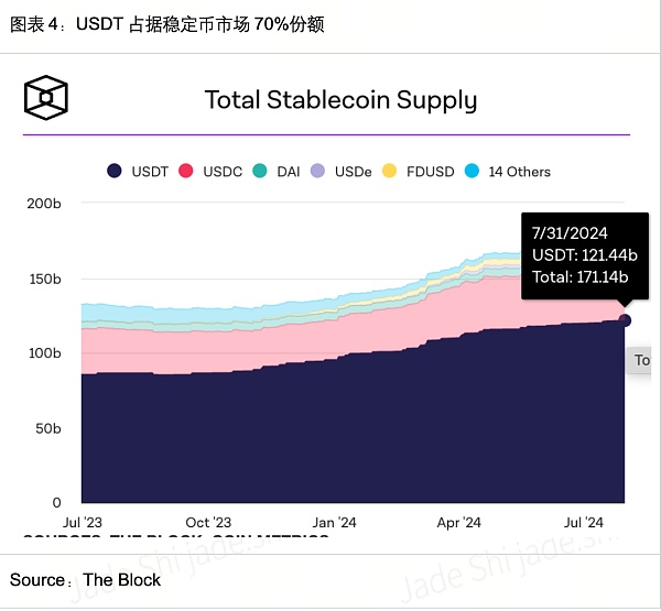 7277848 HashKey Jeffrey:京东入局稳定币 解析互联网大厂于香港Web3制胜之道