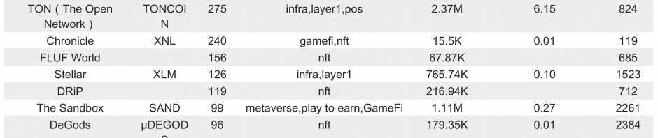 Bitget研究院：山寨币大幅反弹，SUI生态财富效应良好缩略图