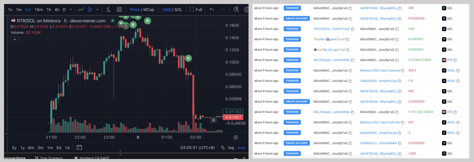 特朗普概念币RTR被「打假」,Meme市场上演「链上大逃杀」插图3 特朗普概念币RTR被「打假」,Meme市场上演「链上大逃杀」
