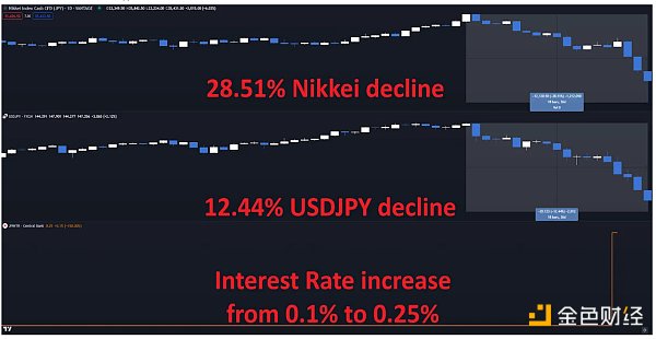 1723263386451181.png 面对比特币市场恐慌:是选择投降还是加大筹码?