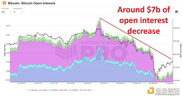 1723263401857126.png 面对比特币市场恐慌:是选择投降还是加大筹码?