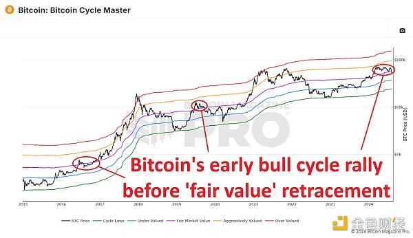 1723263440383916.png 面对比特币市场恐慌:是选择投降还是加大筹码?