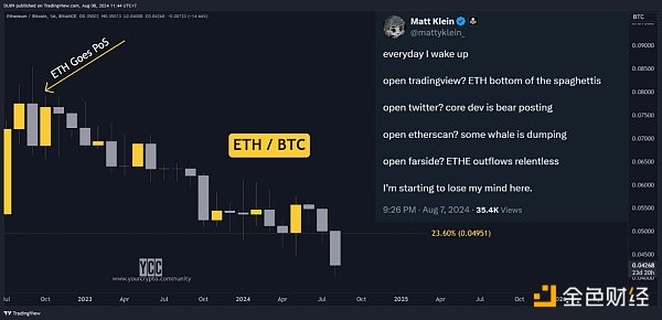 剖析当下加密领域盛行的四种观点插图 剖析当下加密领域盛行的四种观点