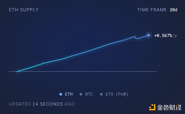 剖析当下加密领域盛行的四种观点插图2 剖析当下加密领域盛行的四种观点