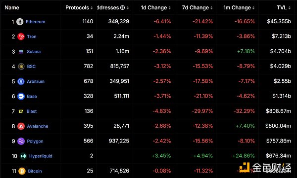 剖析当下加密领域盛行的四种观点插图9 剖析当下加密领域盛行的四种观点