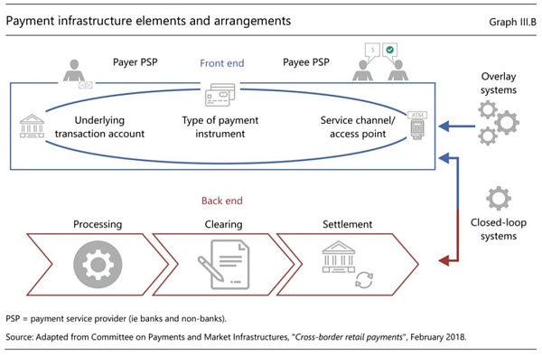 Web3 支付万字研报:从电子现金——代币化货币——到 PayFi 未来插图1 Web3 支付万字研报:从电子现金——代币化货币——到 PayFi 未来