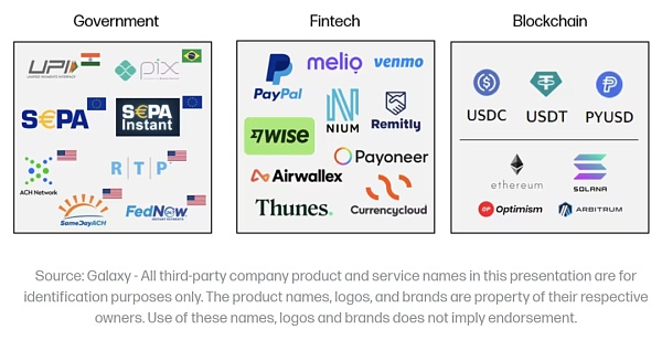Web3 支付万字研报:从电子现金——代币化货币——到 PayFi 未来插图5 Web3 支付万字研报:从电子现金——代币化货币——到 PayFi 未来