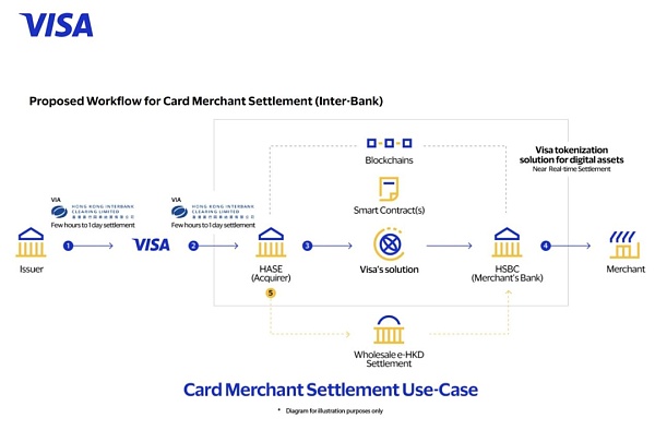 Web3 支付万字研报:从电子现金——代币化货币——到 PayFi 未来插图20 Web3 支付万字研报:从电子现金——代币化货币——到 PayFi 未来
