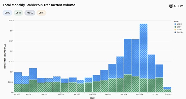 Web3 支付万字研报:从电子现金——代币化货币——到 PayFi 未来插图21 Web3 支付万字研报:从电子现金——代币化货币——到 PayFi 未来