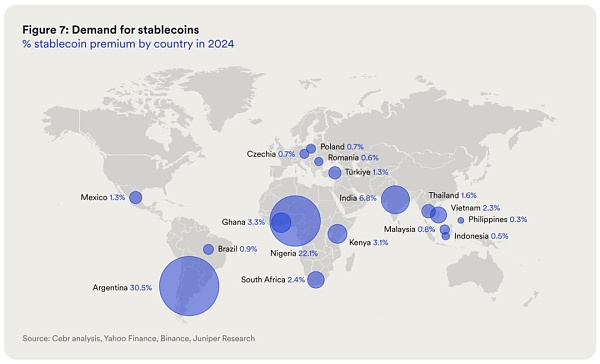 Web3 支付万字研报:从电子现金——代币化货币——到 PayFi 未来插图22 Web3 支付万字研报:从电子现金——代币化货币——到 PayFi 未来