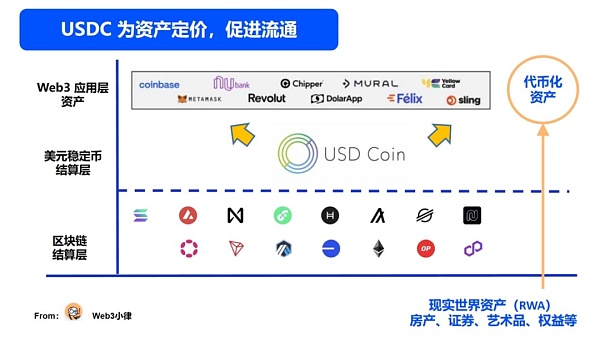 Web3 支付万字研报:从电子现金——代币化货币——到 PayFi 未来插图23 Web3 支付万字研报:从电子现金——代币化货币——到 PayFi 未来