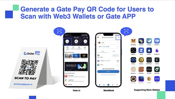 Web3 支付万字研报:从电子现金——代币化货币——到 PayFi 未来插图24 Web3 支付万字研报:从电子现金——代币化货币——到 PayFi 未来