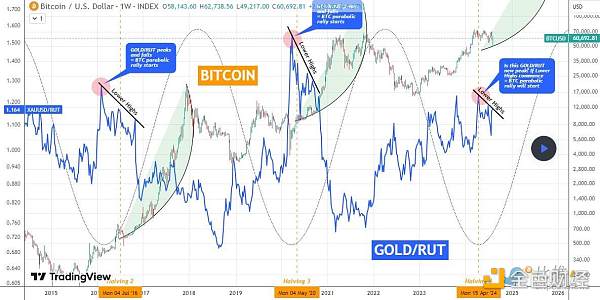 1723239153495530.png 主流稳定币供应激增 BTC维持6万美元支撑位