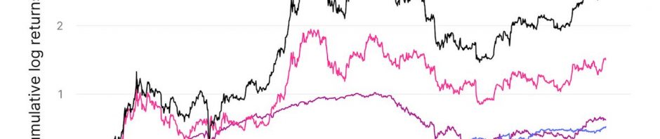 《加密资产价格驱动因素研究》论文：自2023年以来，加密资产价格上涨与股票市场背景无关缩略图