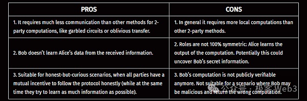 几分钟搞懂全同态加密FHE:运行模式与应用场景插图5 几分钟搞懂全同态加密FHE:运行模式与应用场景