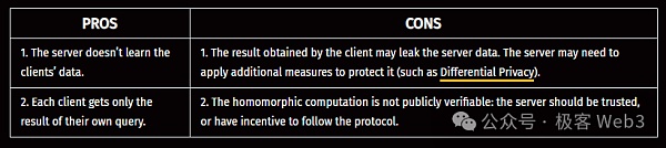 几分钟搞懂全同态加密FHE:运行模式与应用场景插图9 几分钟搞懂全同态加密FHE:运行模式与应用场景