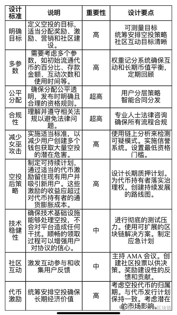 加密货币革命:重构现代金融的融资策略插图2 加密货币革命:重构现代金融的融资策略