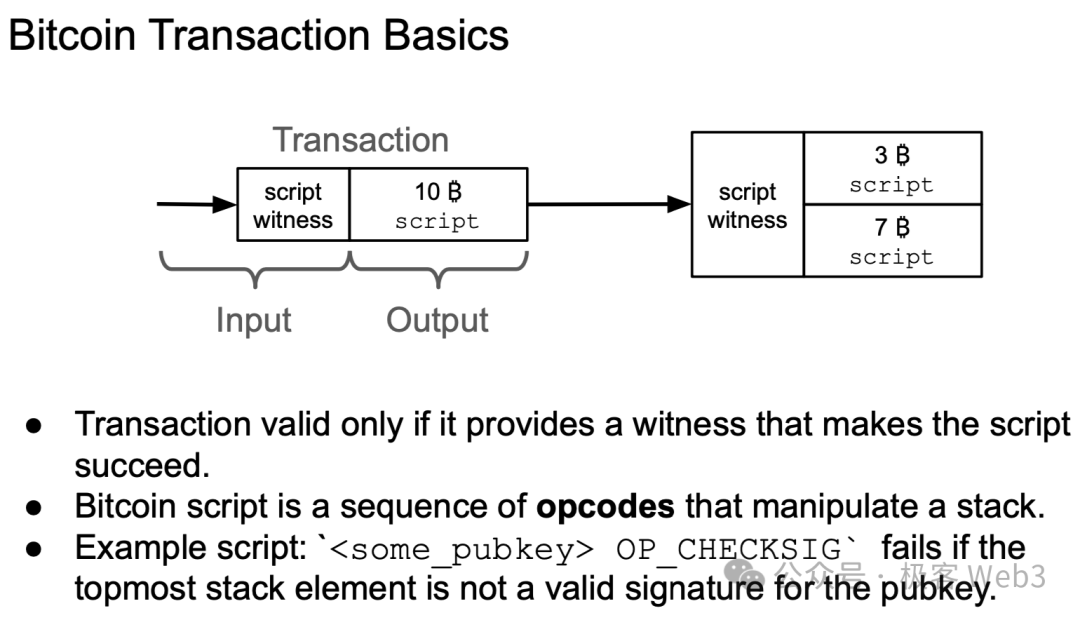 从OP_CAT到状态证明和BitVM,如何让比特币支持ZK?插图3 从OP_CAT到状态证明和BitVM,如何让比特币支持ZK?