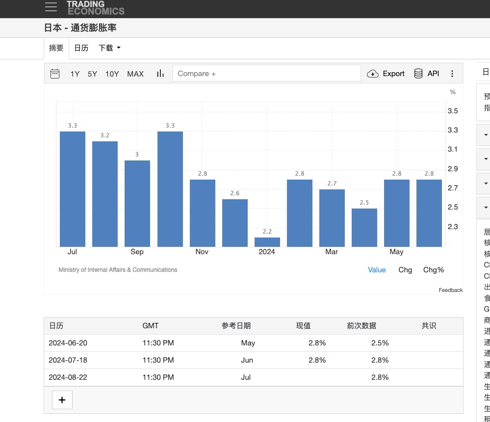 未来一个月内“美国衰退交易”的领先指标:美国周初领失业金人数插图2 未来一个月内“美国衰退交易”的领先指标:美国周初领失业金人数