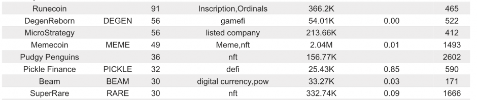 Bitget研究院：历史上多次gas冰点与中期价格低点重合，如发生二次下探可分批抄底缩略图