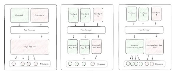 a16z：应用代币的新财务模型 如何产生现金流