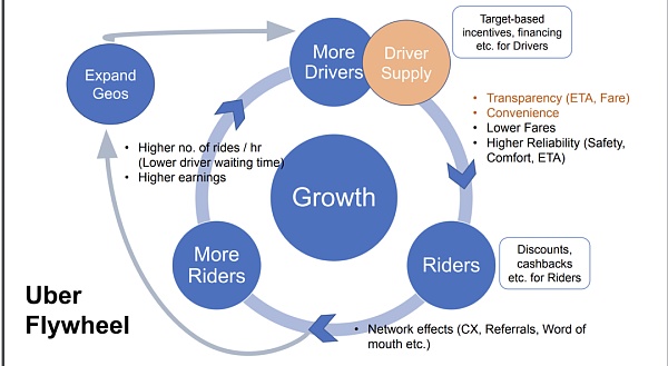 IOSG|从Web2到Web3:Marketplace的下一次进化浪潮插图4 IOSG|从Web2到Web3:Marketplace的下一次进化浪潮
