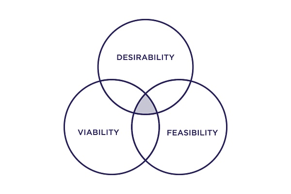 IOSG|从Web2到Web3:Marketplace的下一次进化浪潮插图13 IOSG|从Web2到Web3:Marketplace的下一次进化浪潮