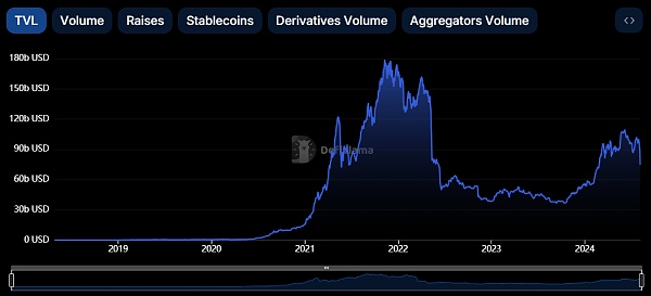 山寨牛突破口:DeFi 能杀回来吗?插图 山寨牛突破口:DeFi 能杀回来吗?