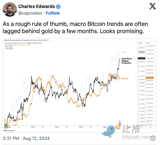 分析师:比特币短期内或还有5000美元的下跌空间插图3 分析师:比特币短期内或还有5000美元的下跌空间