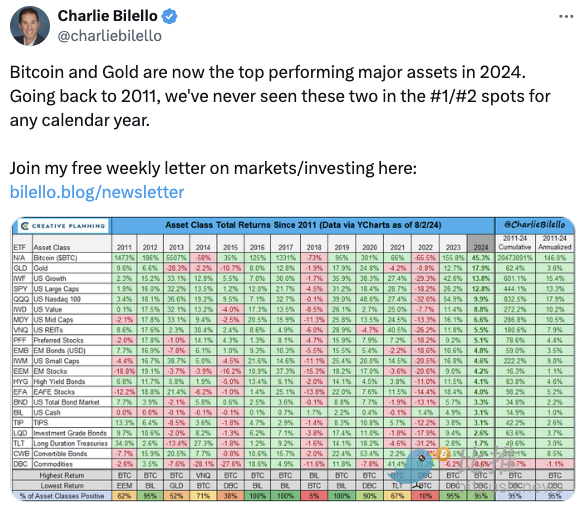 分析师:比特币短期内或还有5000美元的下跌空间插图4 分析师:比特币短期内或还有5000美元的下跌空间