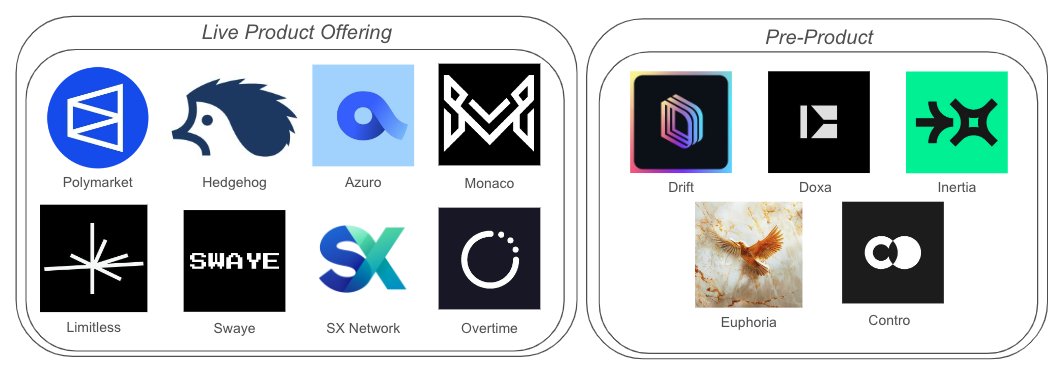 1kx:浅谈预测市场新玩家及发展趋势插图3 1kx:浅谈预测市场新玩家及发展趋势