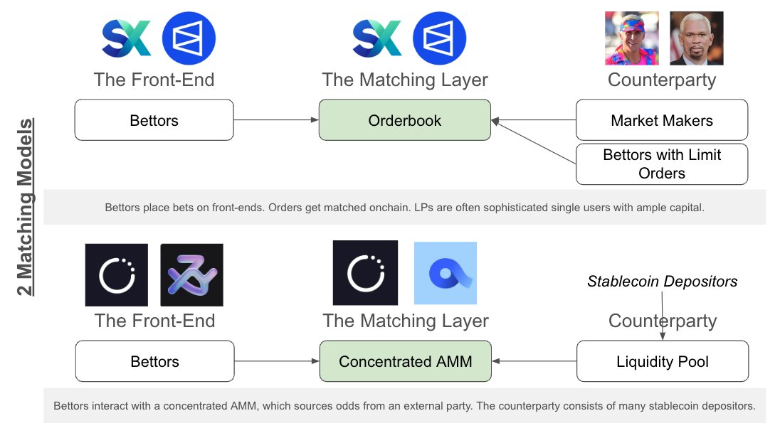 1kx:浅谈预测市场新玩家及发展趋势插图5 1kx:浅谈预测市场新玩家及发展趋势