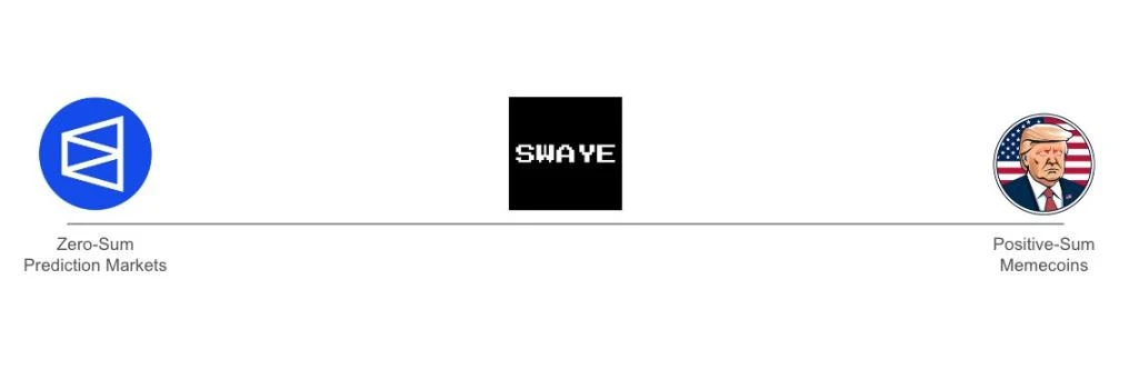 1kx:浅谈预测市场新玩家及发展趋势插图6 1kx:浅谈预测市场新玩家及发展趋势