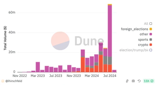 1kx:浅谈预测市场新玩家及发展趋势插图7 1kx:浅谈预测市场新玩家及发展趋势