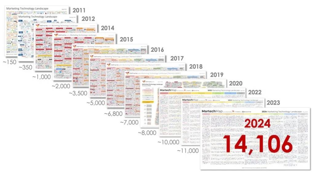 2024年Web3增长状况:超100家初创公司已筹集超过10亿美元插图1 2024年Web3增长状况:超100家初创公司已筹集超过10亿美元