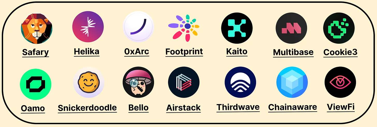 2024年Web3增长状况:超100家初创公司已筹集超过10亿美元插图5 2024年Web3增长状况:超100家初创公司已筹集超过10亿美元