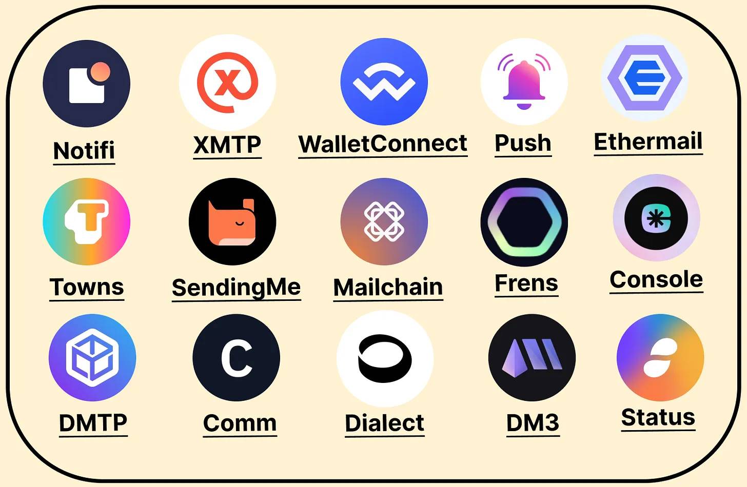 2024年Web3增长状况:超100家初创公司已筹集超过10亿美元插图10 2024年Web3增长状况:超100家初创公司已筹集超过10亿美元